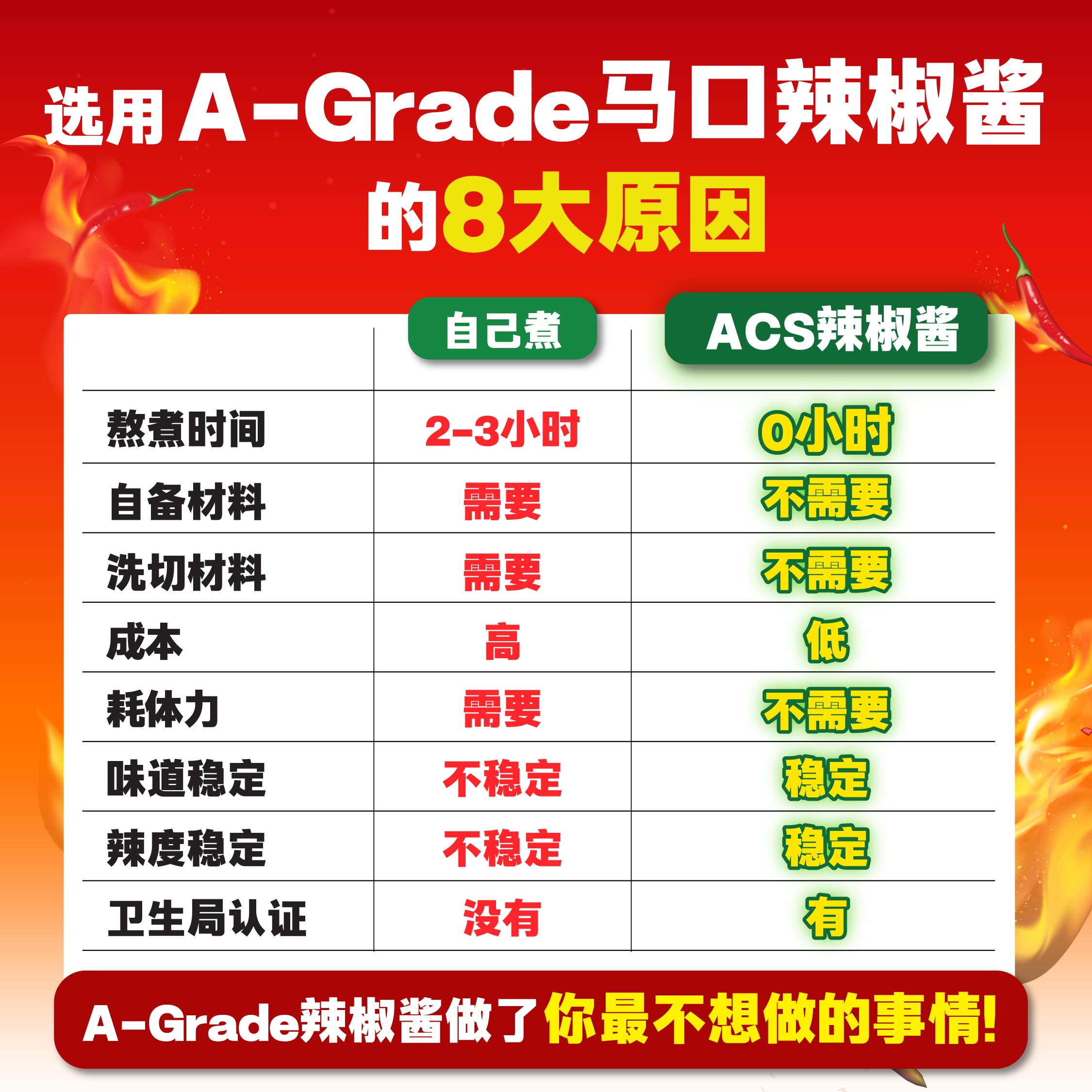 【3kg】马口辣椒酱 - 餐馆用途 Bahau Chili Sauce - Restaurant Use