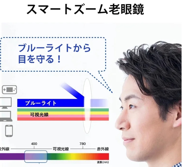自動ズーム老眼鏡
