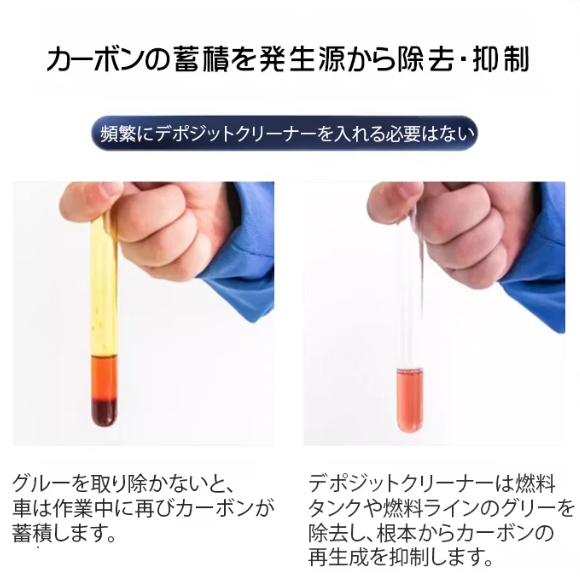 磨耗防止保護剤