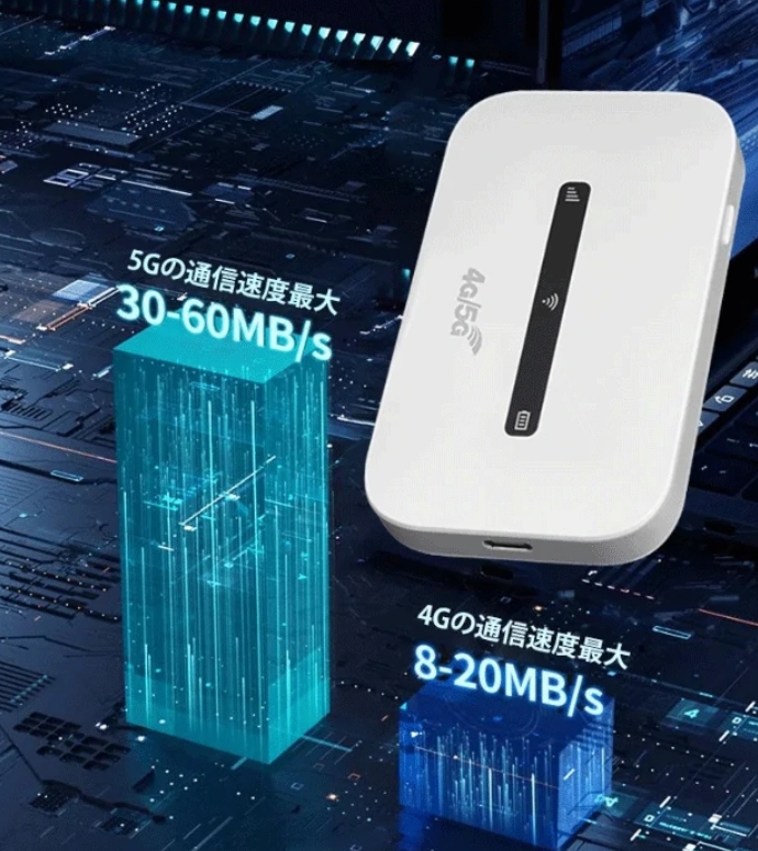 モバイルWiFi