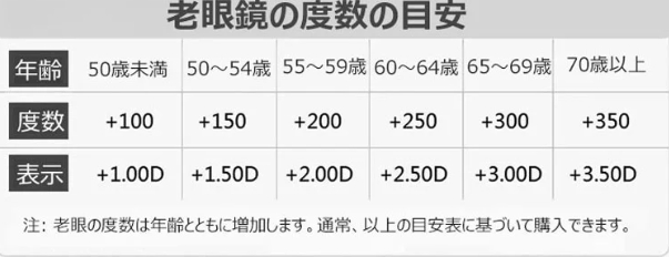 老眼鏡