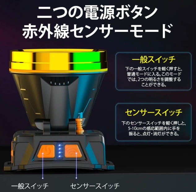 ヘッドランプ