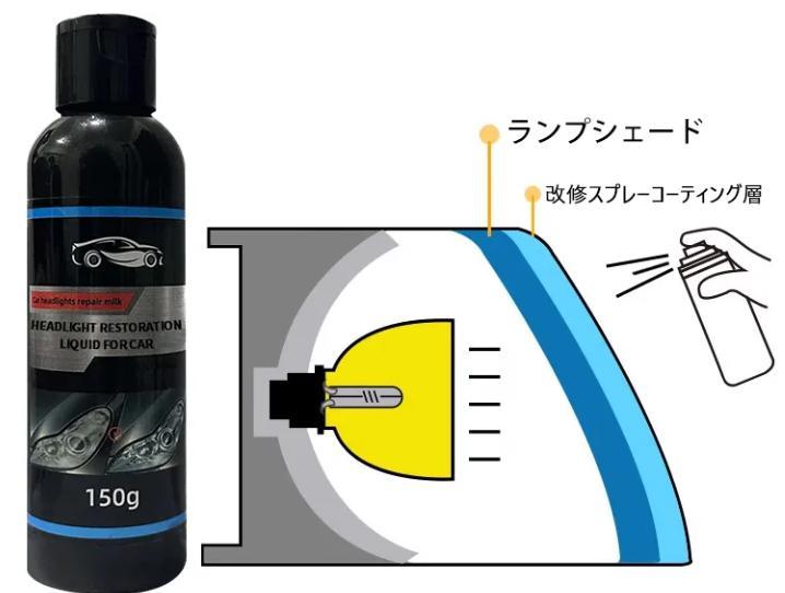 リペアローション