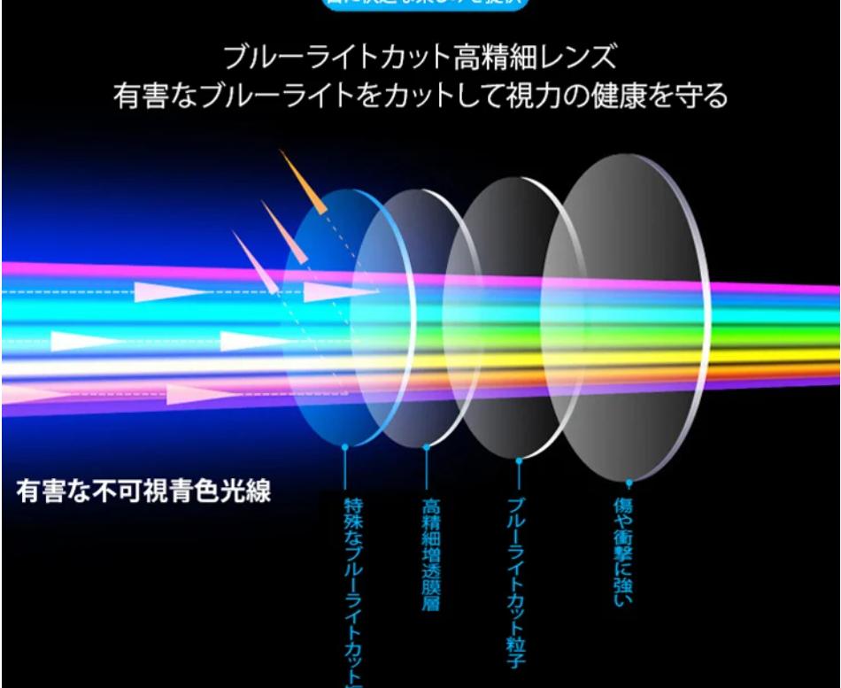 老眼鏡