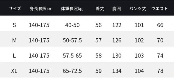 セット
