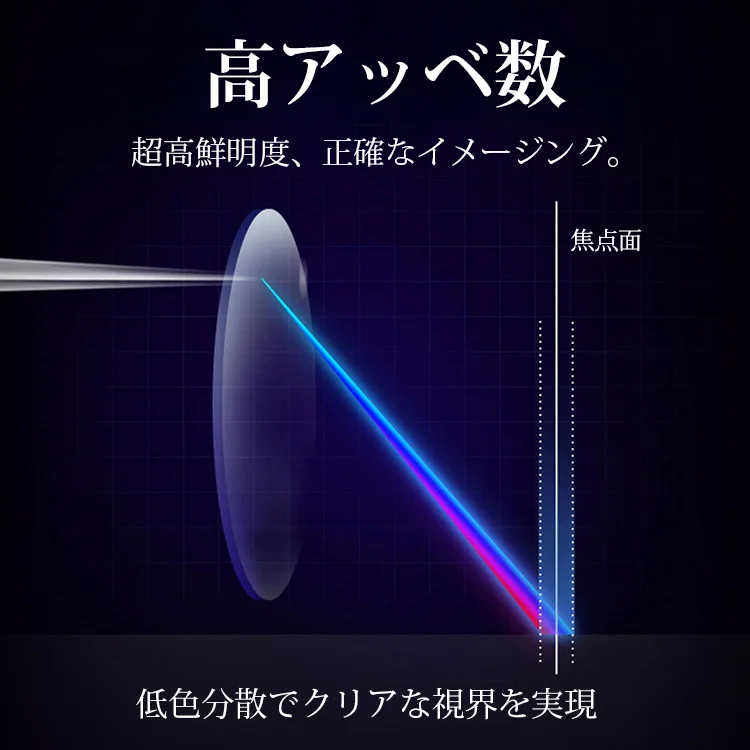 ブルーライト防止老眼メガネ