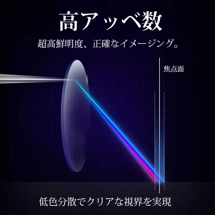 ブルーライト防止老眼メガネ