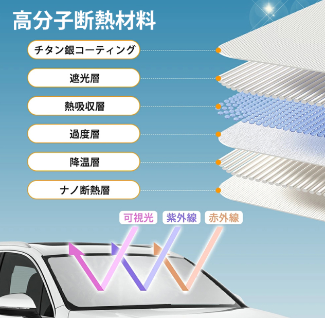 サンバイザー