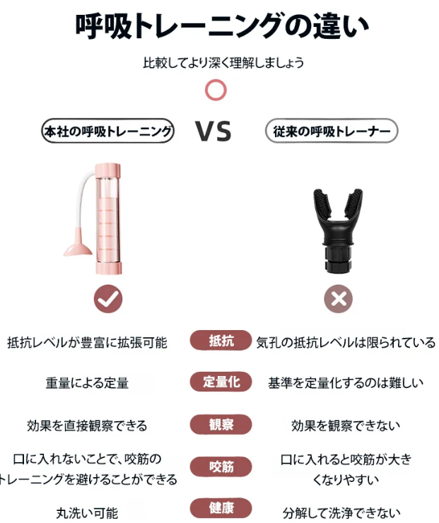 携帯花びら呼吸ダンベル
