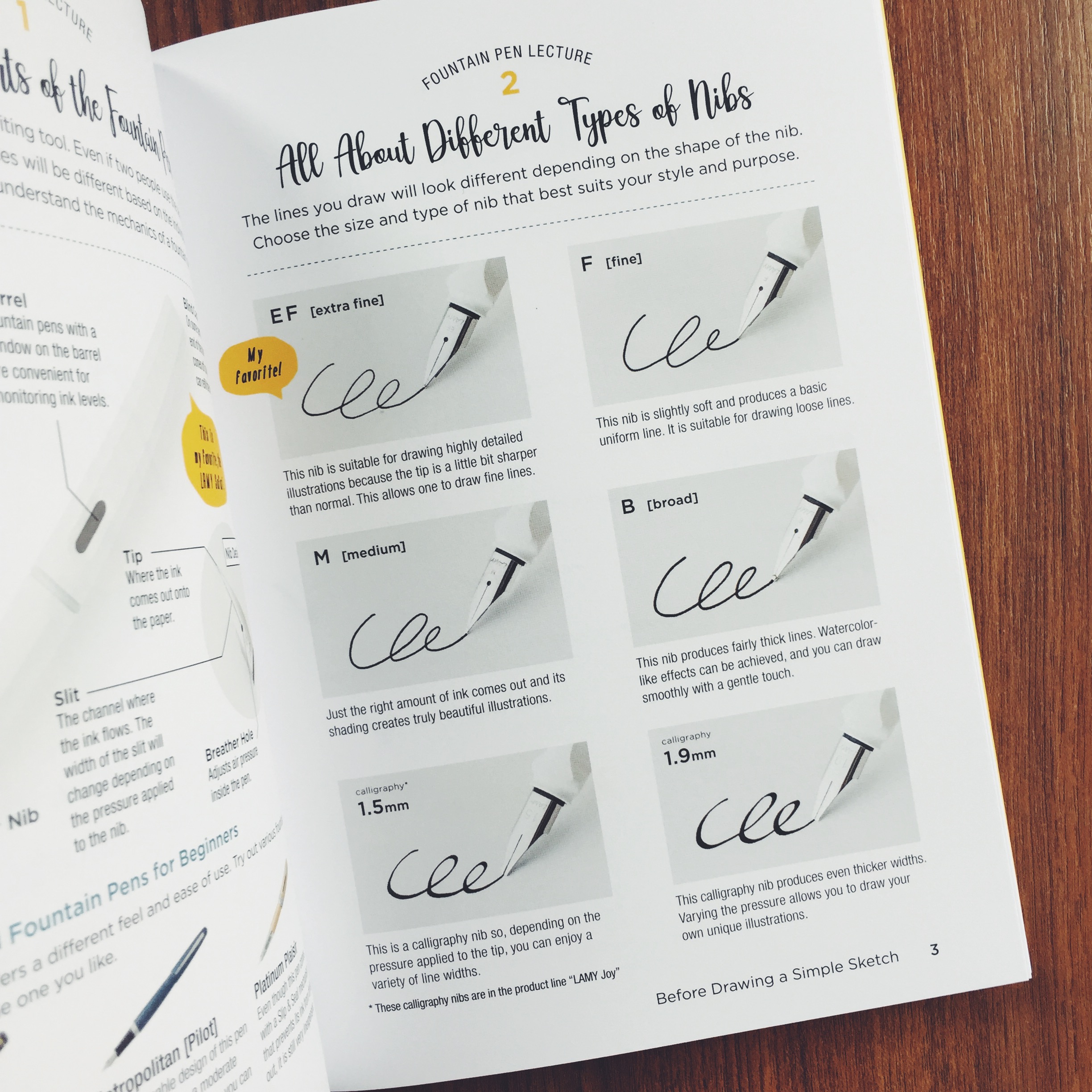 How to Draw and Write in Fountain Pen: A Modern Guide