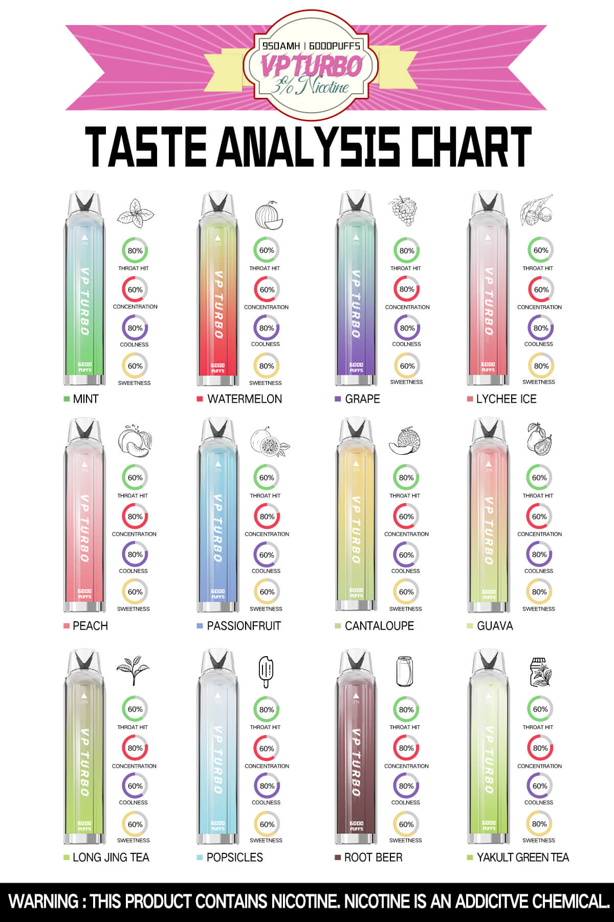 VP TURBO發光棒 6000口拋棄式 一次性霧化桿