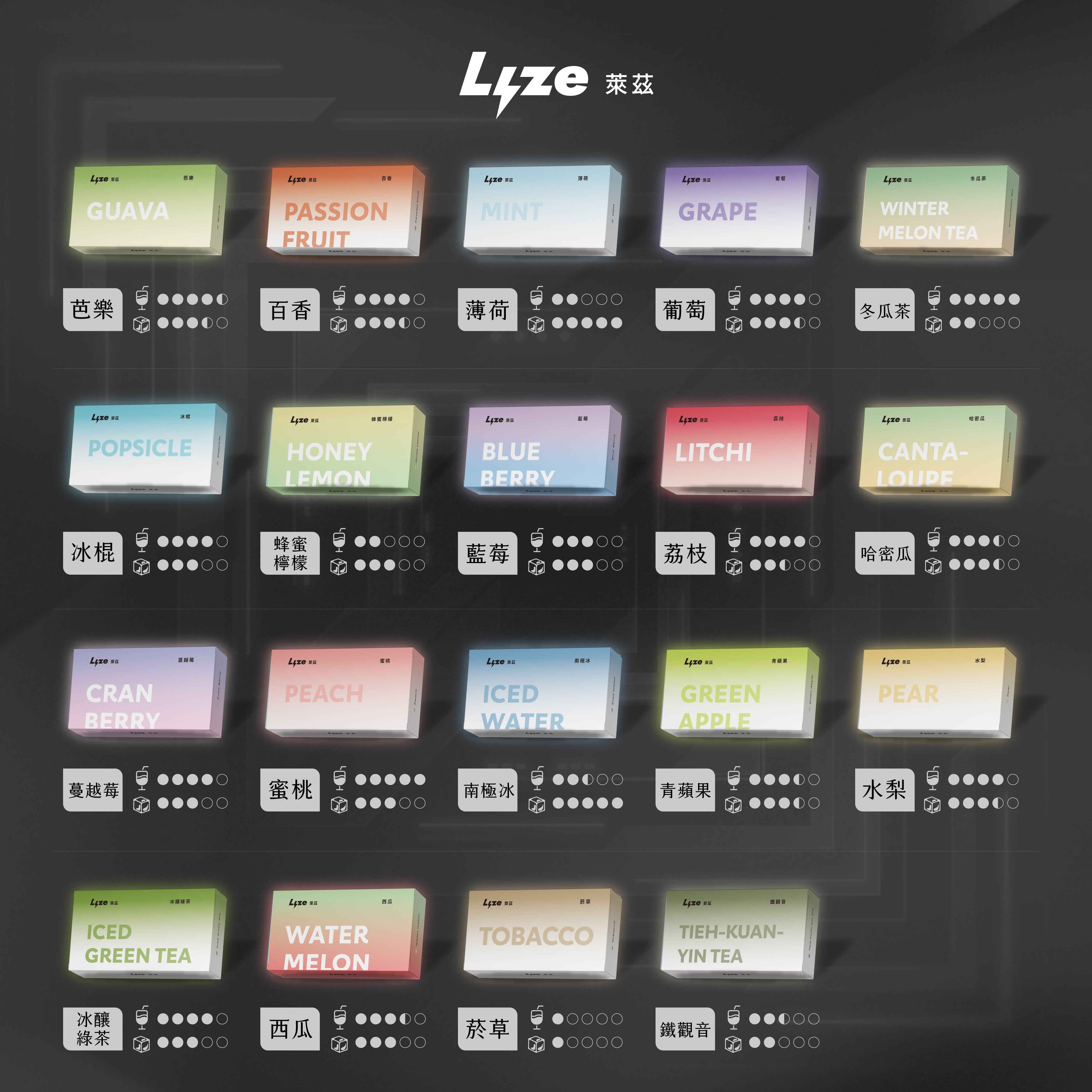 【買5贈主機】萊茲Lyze 10000口 魔盒通用