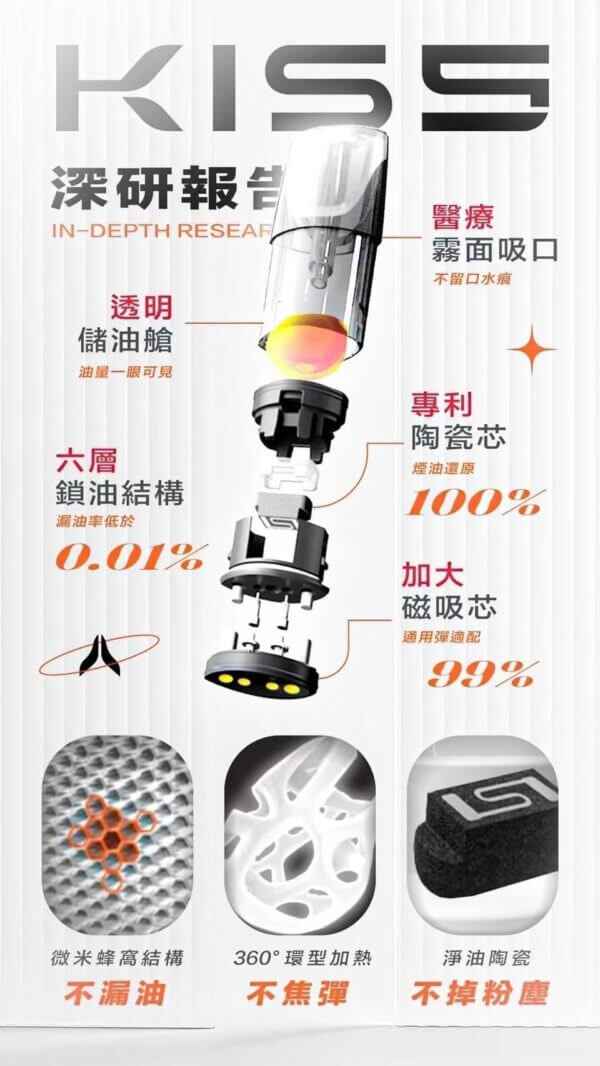 KIS5鎧斯5號煙彈 一代通用電子菸彈