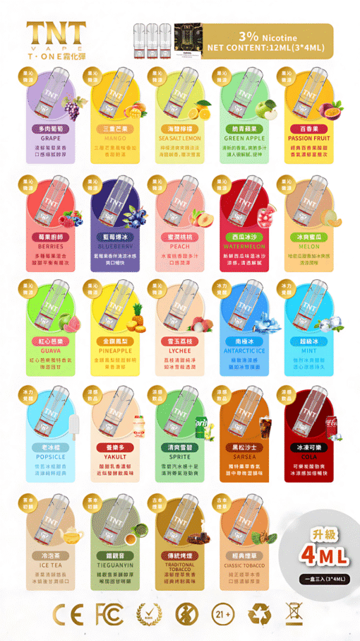 TNT糖果 加大容量 4ML/顆 一盒3入 一代通用彈