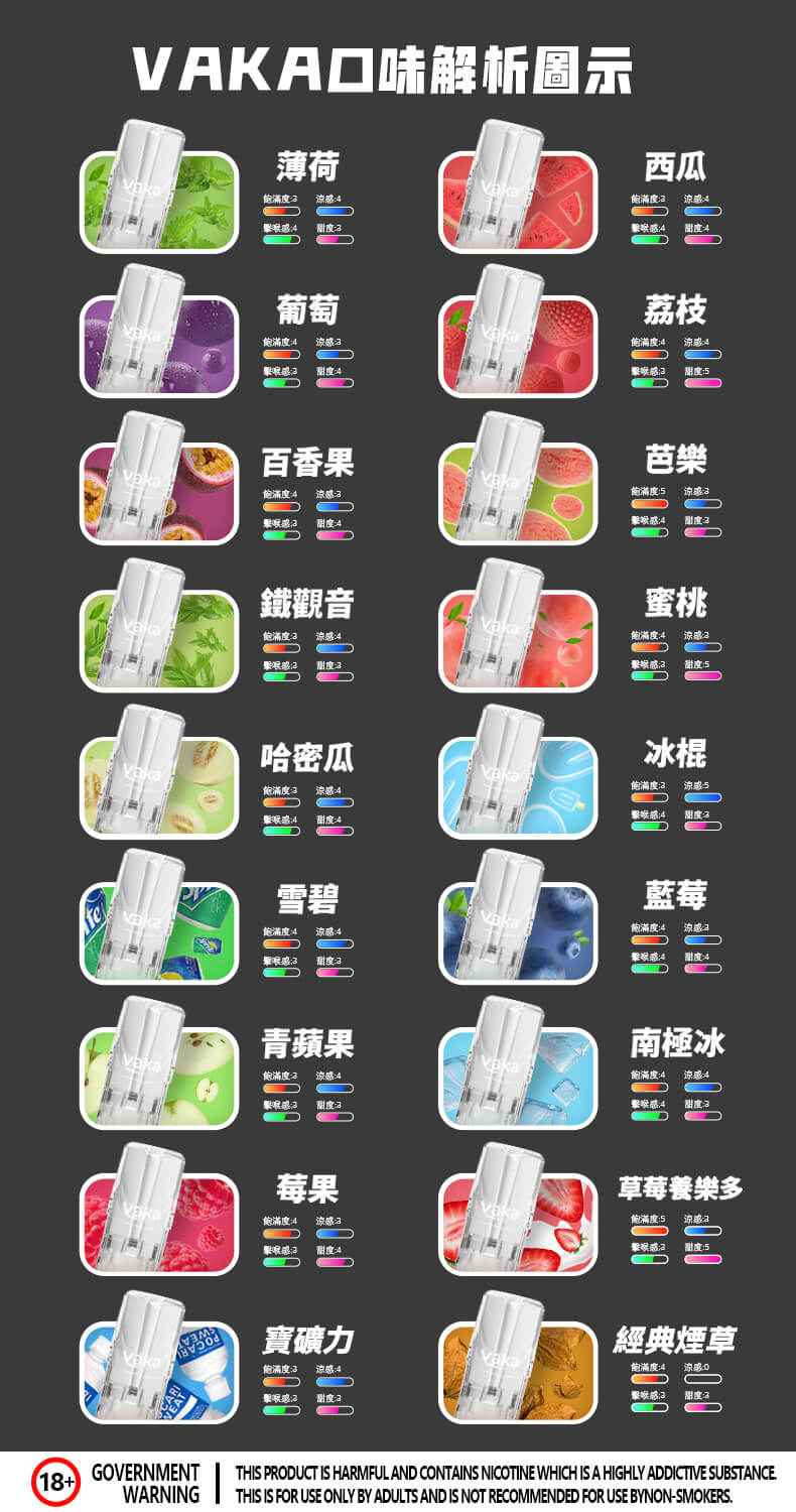 VAKA糖果 一代通用彈