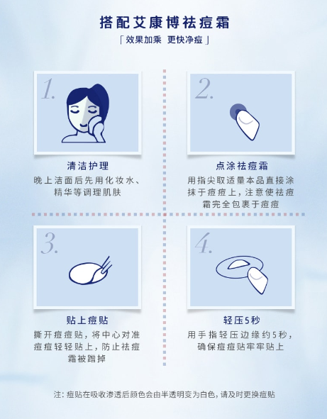 日本- ACNES LABO痘痘貼30枚