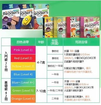 Booklife 分級套書-閱讀點讀書-全套112冊