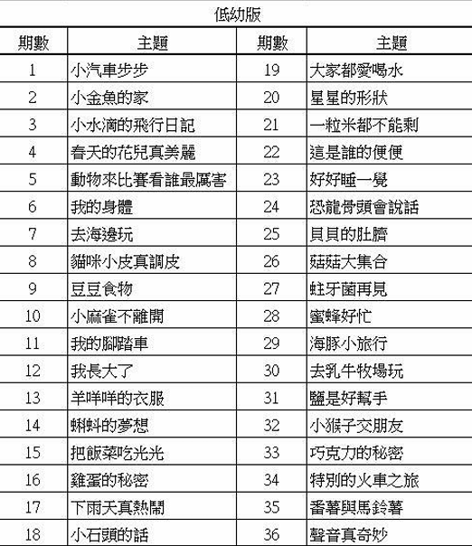 新⼩⼩⽜頓 (低幼版) 全部36本主⽉刊+36本智慧遊戲簿 