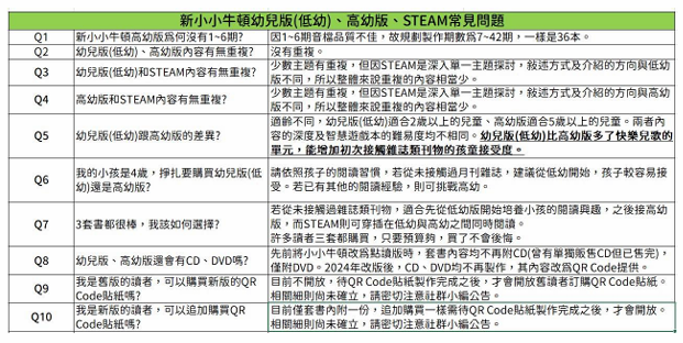 新⼩⼩⽜頓 (低幼版) 全部36本主⽉刊+36本智慧遊戲簿 