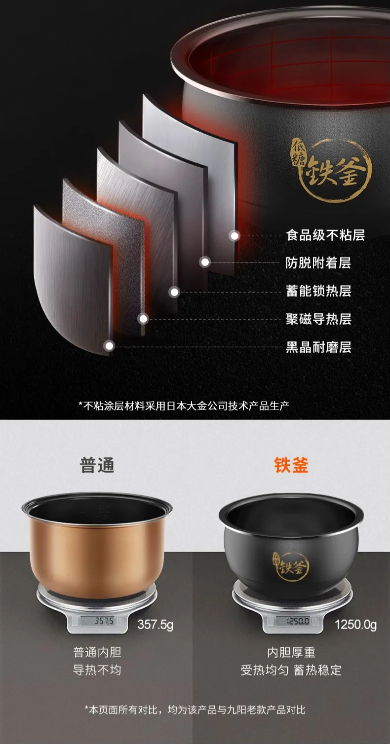 現貨★九陽Joyuoung-4L低糖電飯煲 FA-F20