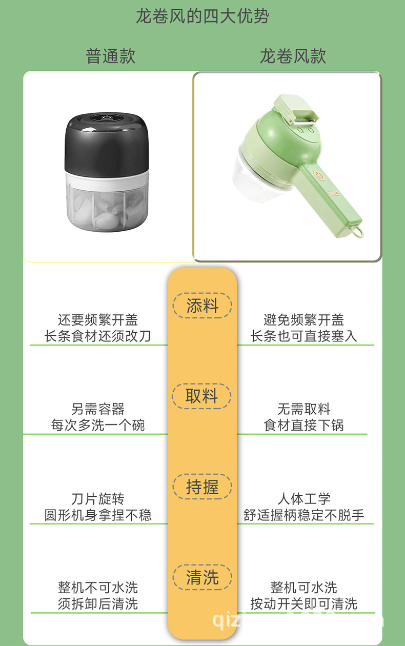 加持林手持切菜器 Electric Hand-Held Food Chopper