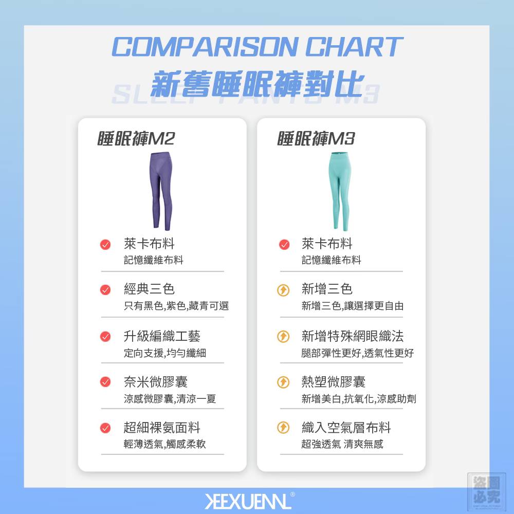 珂宣尼M3 睡眠燃脂褲 