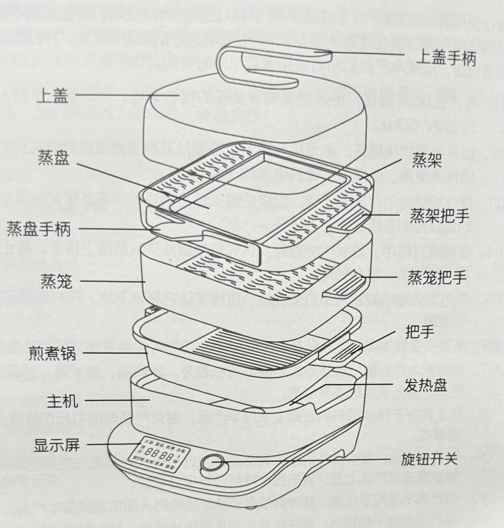 多功能烹飪蒸煮鍋 Multifunctional cooking pot