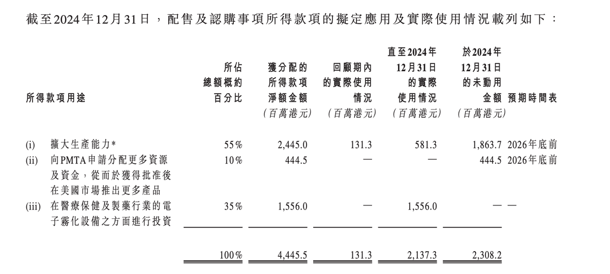 从思摩尔财报透视新型烟草行业三大趋势：美国合规加速、加热不燃烧崛起、研发转型