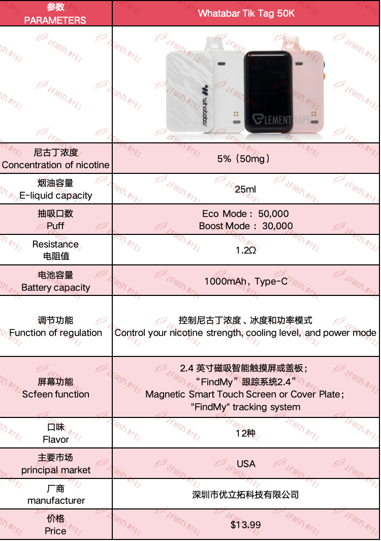 产品｜内置摄像头+触摸屏+蓝牙，whatabar品牌推出Tik Tag 50K电子烟