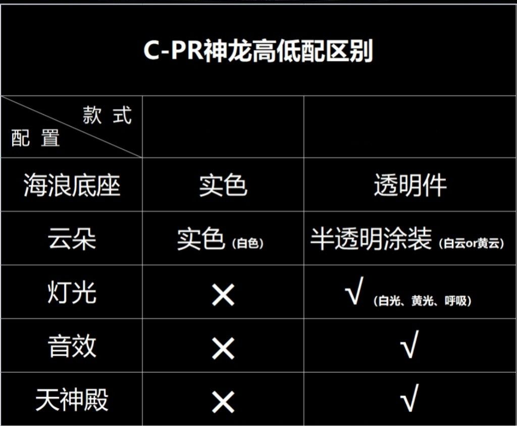 CPR龍珠 場景系列NO.1 地球神龍