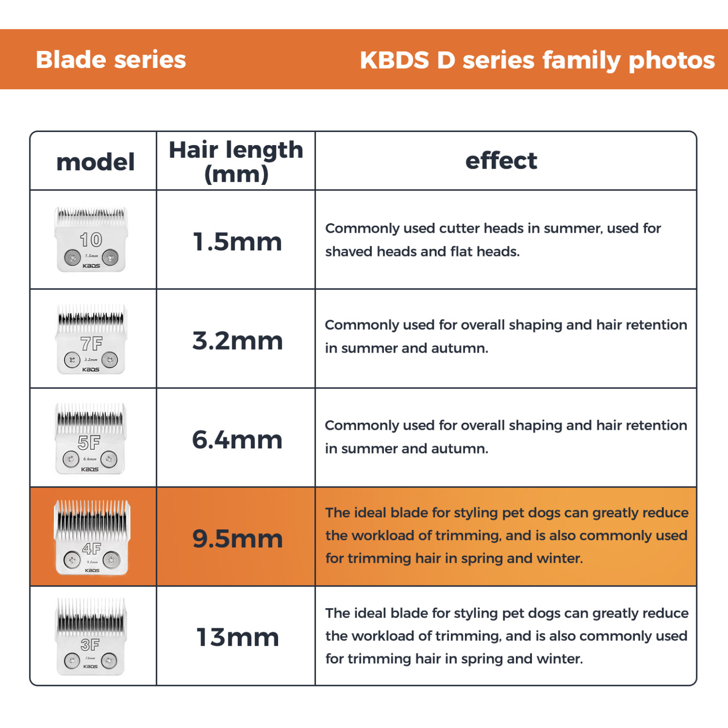 KBDS D Series 10# 1.5mm Dog Grooming Clipper Blade