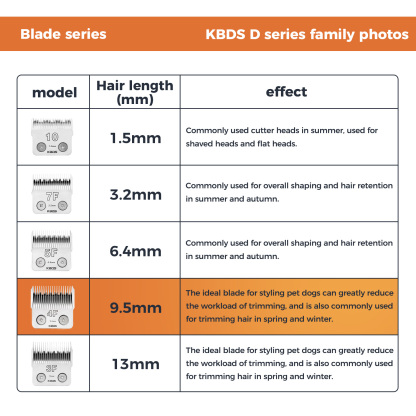 KBDS D Series 10# 1.5mm Dog Grooming Clipper Blade