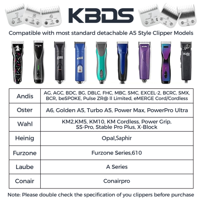 KBDS A Series 5 Skip Tooth Blades for Dog Grooming（1/4" - 6.4mm）