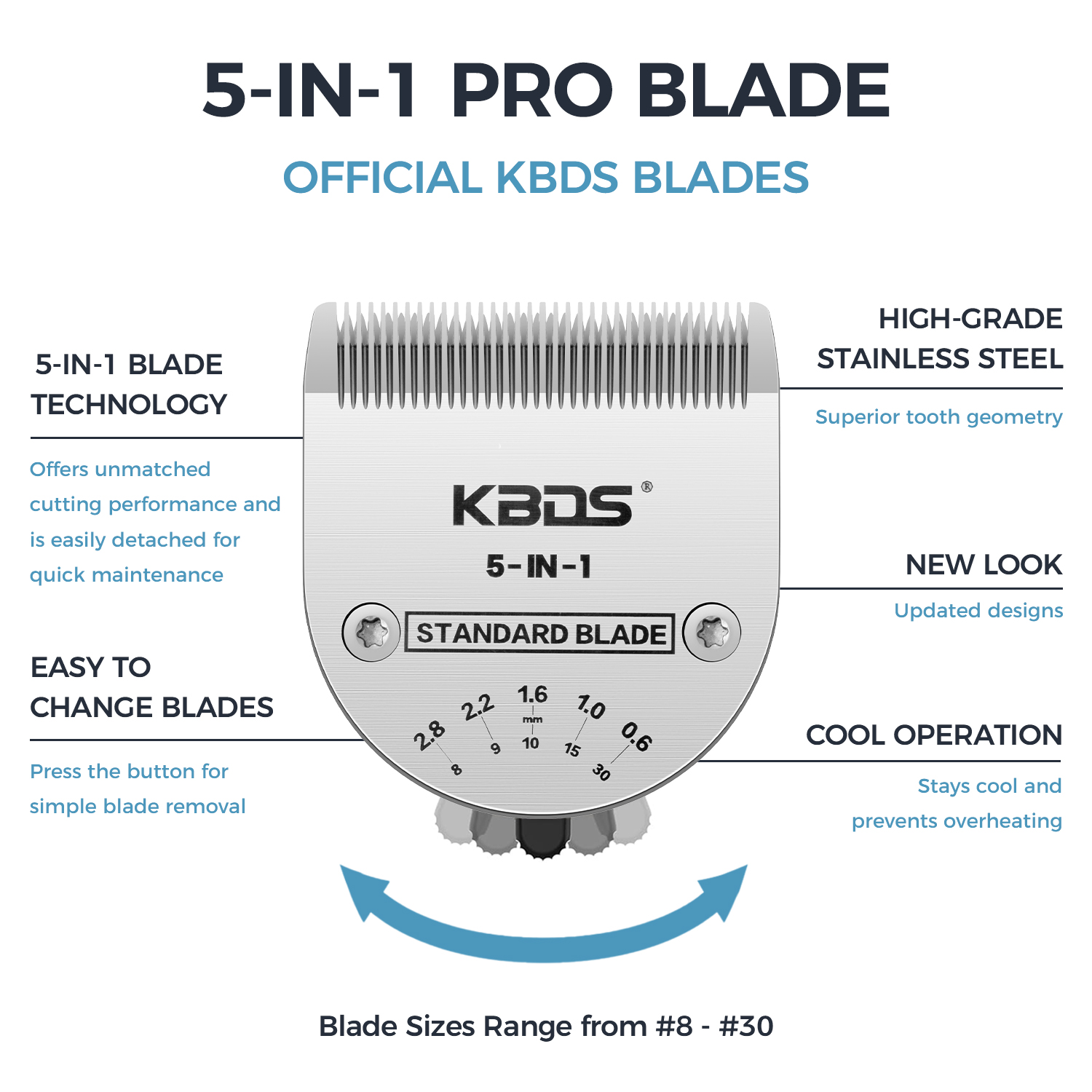 KBDS Professional Animal 5-in-1 Standard Blade