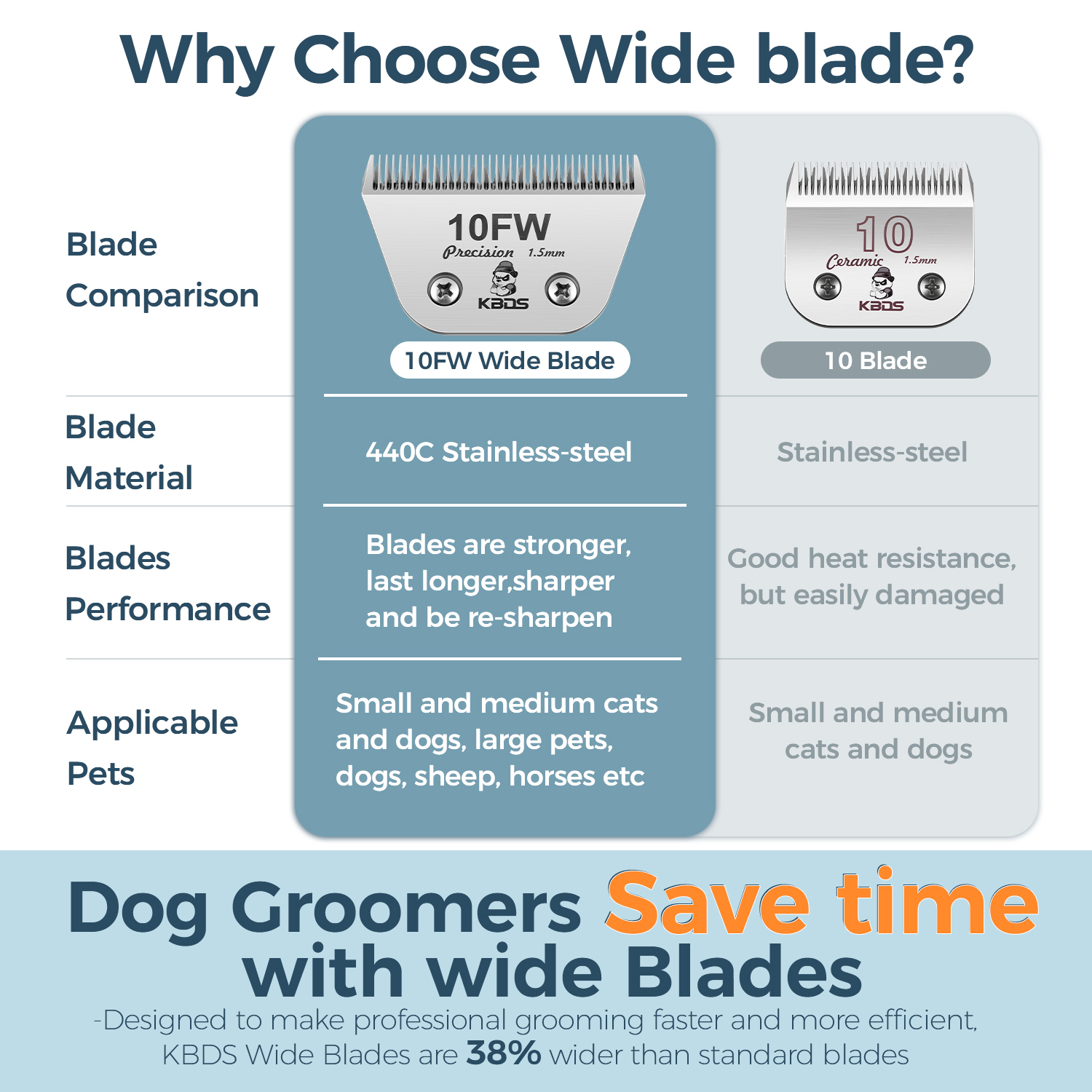 KBDS Ceramic Wide 10FW 1.5mm Blade