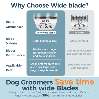 KBDS Ceramic Wide 4FW 9.5mm Blade
