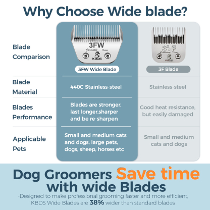 KBDS Ceramic Wide 3FW 13mm Blade