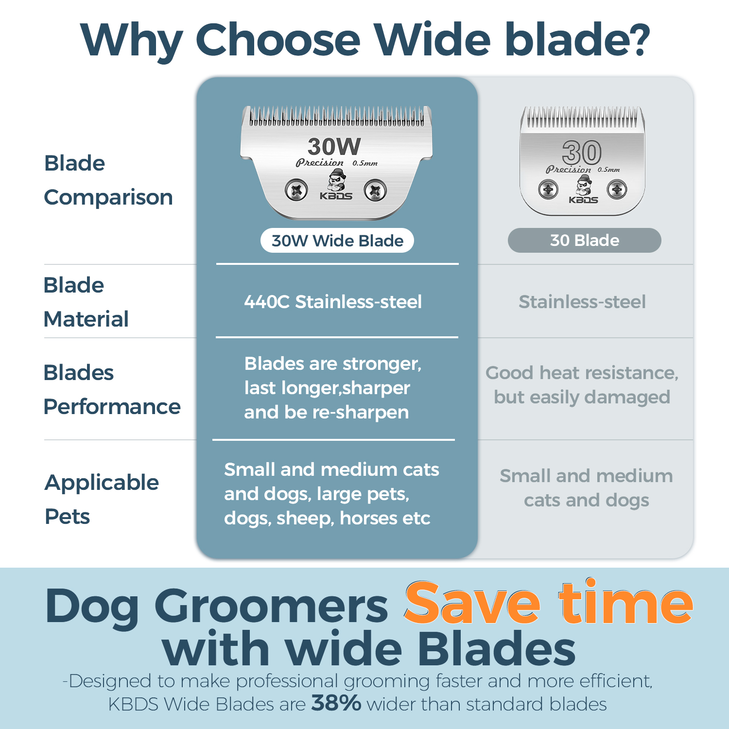 KBDS Ceramic Wide 30W 0.5mm Blade