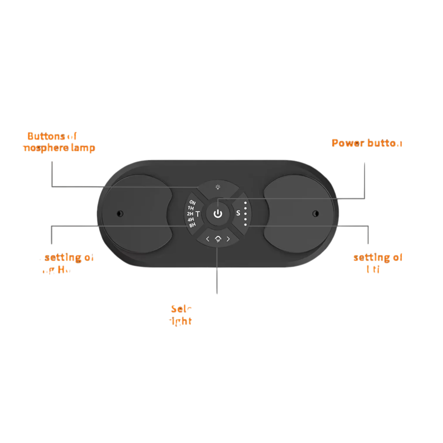 Omessence Dual Nozzle Rechargeable Aroma Diffuser