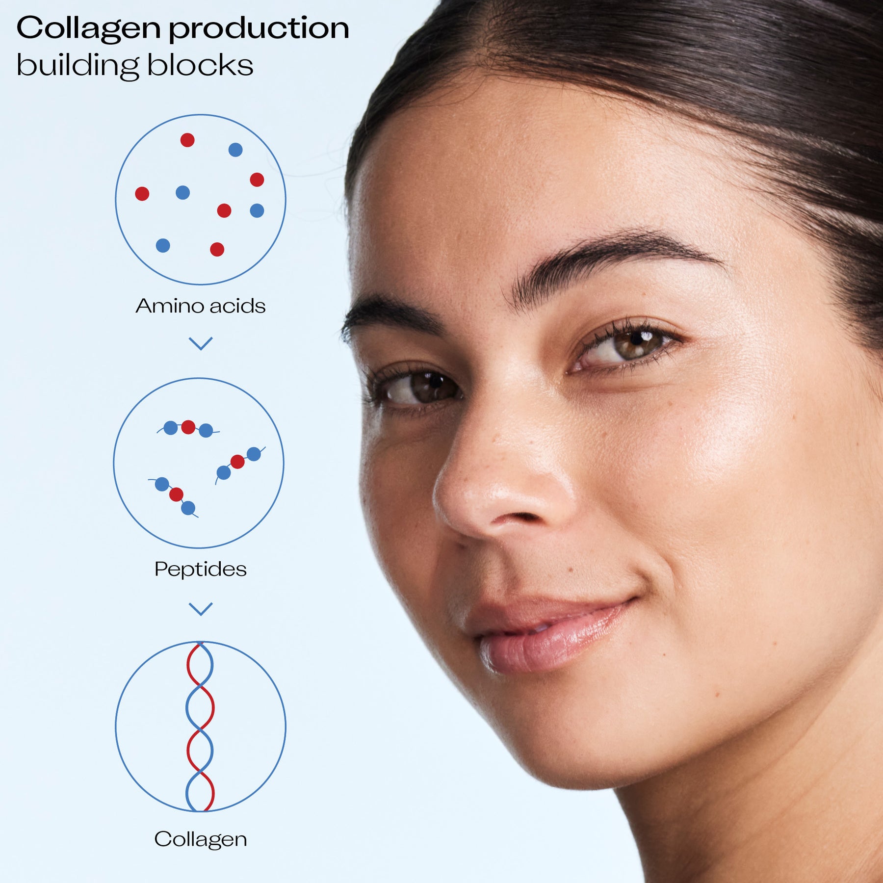 Trilogy Pro Collagen+ Neckline TLC Treatment 45ml
