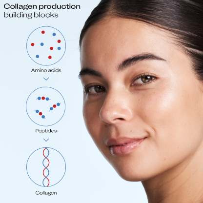 Trilogy Pro Collagen+ Neckline TLC Treatment 45ml