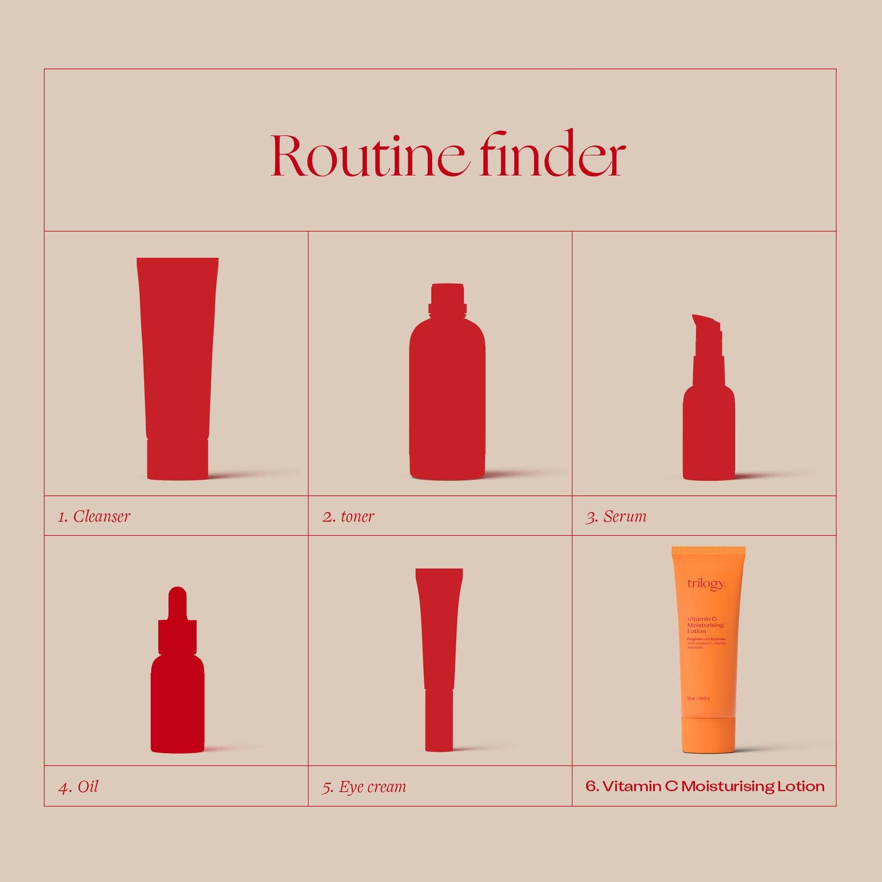Trilogy Vitamin C Moisturising Lotion 50ml