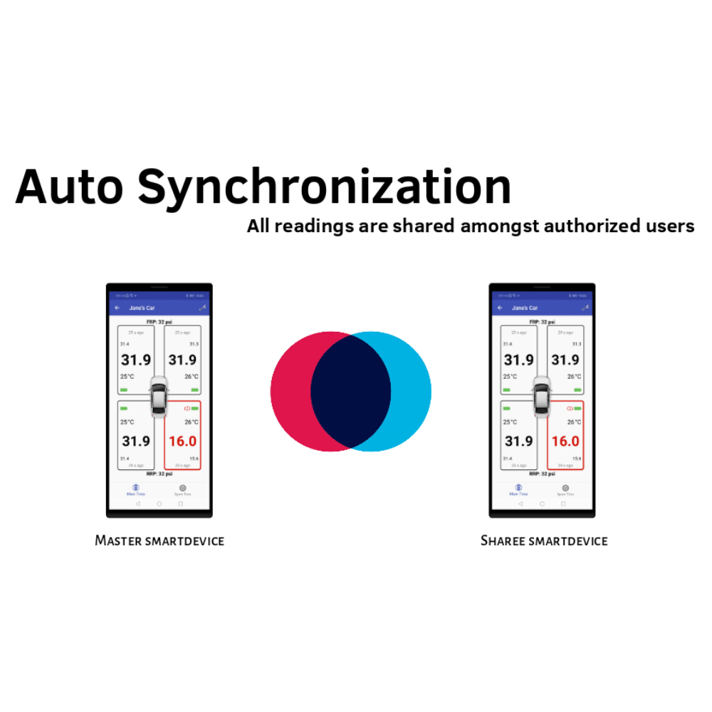 Fobo Tyre 2 Smart Bluetooth 5 Tyre Pressure Monitoring System for your car