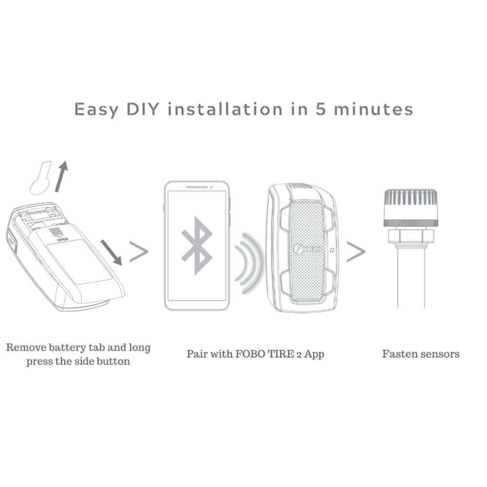 Fobo Tyre 2 Smart Bluetooth 5 Tyre Pressure Monitoring System for your car