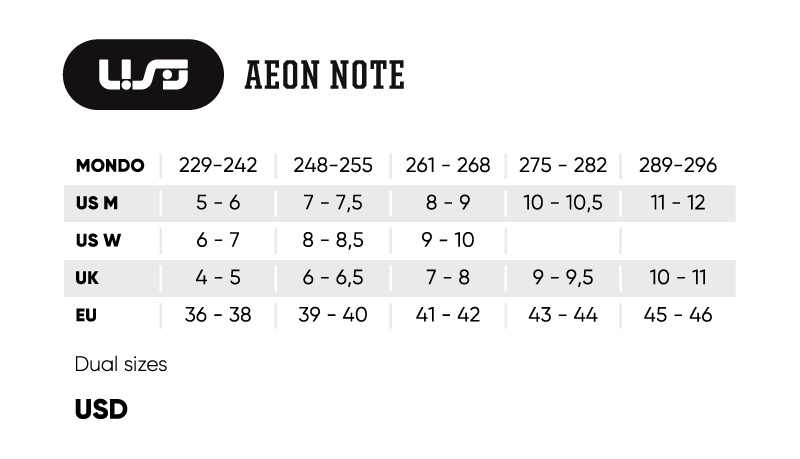 USD - Aeon 60 Note Aggressive Inline Skates