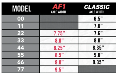 ACE - AF1 Polished Skateboard Trucks