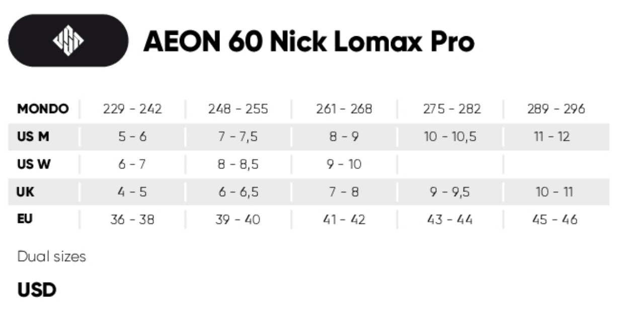 USD - Lomax Blue/White Aggressive Inline Skates