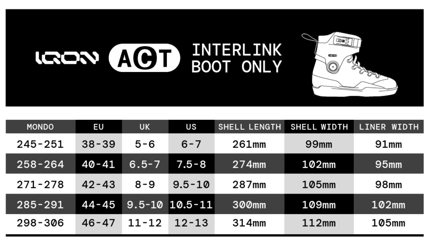 IQON - ACT Black Interlink Aggressive Inline Skates Boot Only