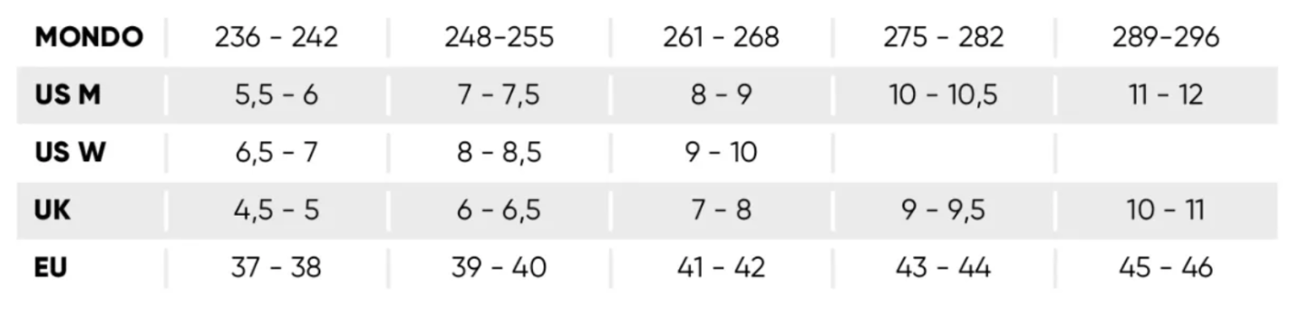 USD - Sway Sagona Allstar Aggressive Inline Skates (Farmer Custom)