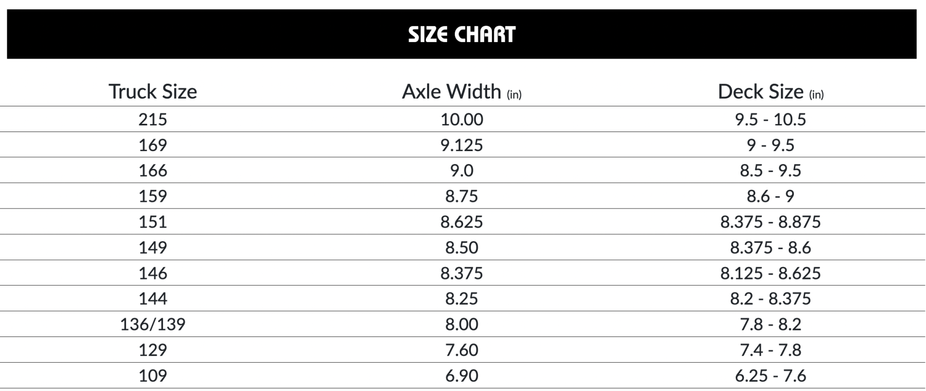 INDEPENDENT - Stage 11 Black Out Skateboard Trucks